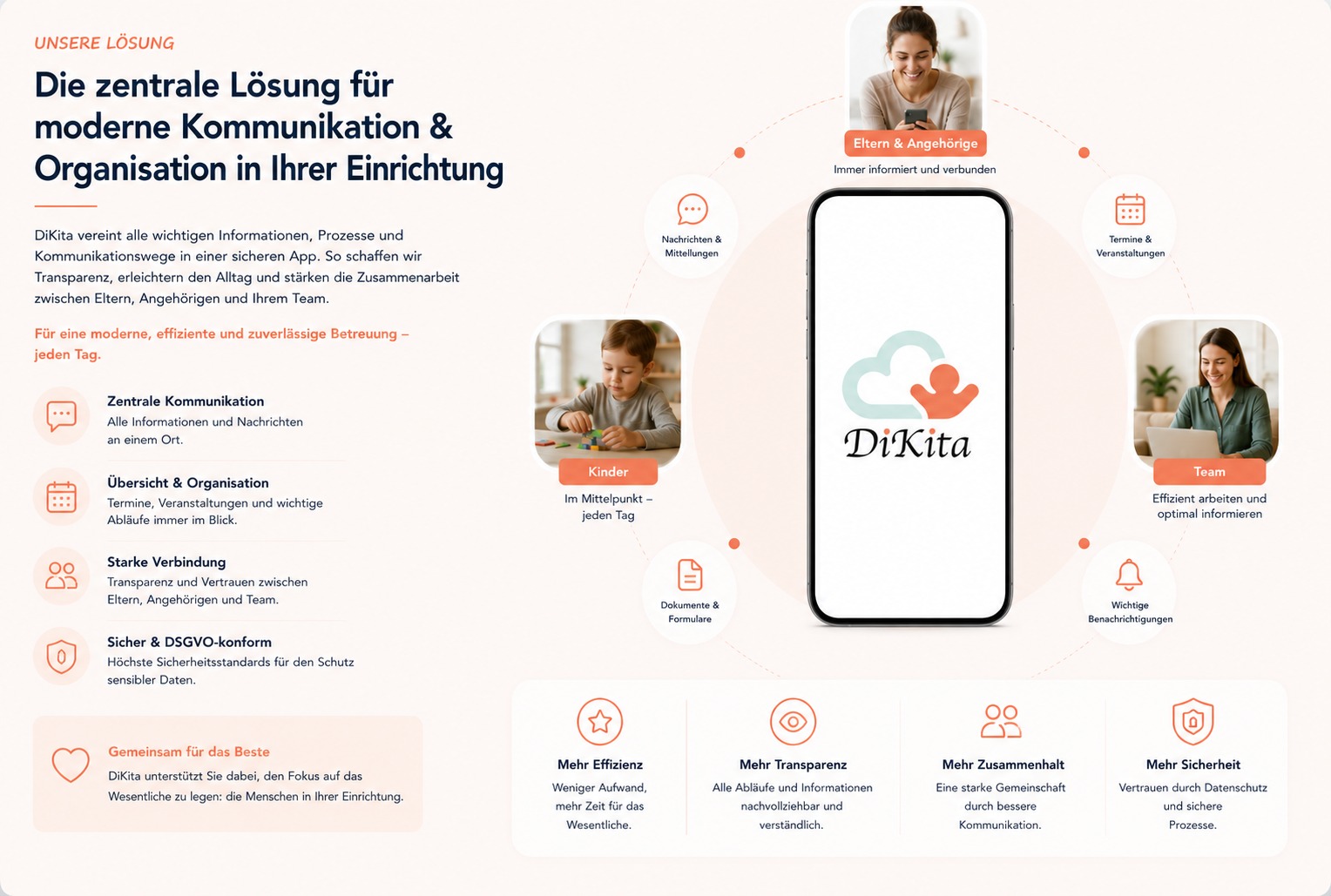 Unsere Lösung: DiKita vereint alle wichtigen Informationen, Prozesse und Kommunikationswege in einer sicheren App — für Eltern, Kinder und Team.
